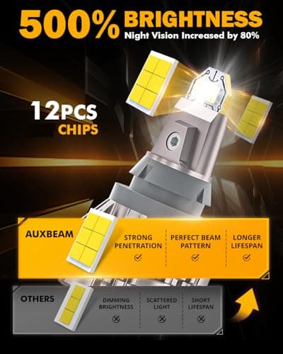Auxbeam Upgraded 921 Bulb for Backup Reverse Light, 44W 6000 Lumens 500% Extremely Bright 912 W16W T15 Bulbs, Error Free, Pack of 2 view 4