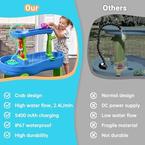 Water Table Pump, 5400mAh Rechargeable Crab Water Pump for Water Table with 3 Modes Sprinkler, 8 Hours Non-Stop Fun Summer Outdoor Water Toys Outside Water Play Table Accessories for Kids Toddlers view 6