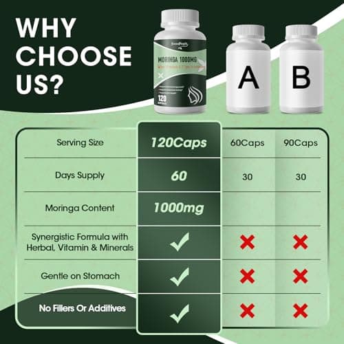 Moringa Capsules 1000mg with Turmeric, Green Tea & Ginger Extract - 7-in-1 Superfood Supplement for Energy, Immune Support & Joint Comfort - Vegan, Non-GMO Antioxidant Blend for Men & Women, 120 Ct view 5