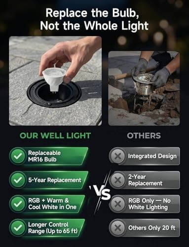 Varmtalys Smart 12V Low Voltage Landscape Lighting for Pathway, Outdoor RGBCW In-Ground Well Lights, App & Remote Control, Replaceable Bulb, IP65 Waterproof, Transformer and Wire Not Included, 4 Pack view 4