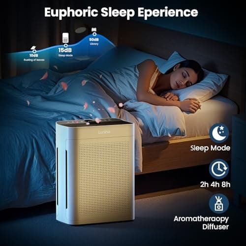 Air Purifiers for Home Large Room up to 3000sq.ft, LUNINO HEPA Double-Sided Air Purifier with Washable Filter, PM 2.5 Display Air Quality Sensors, Air Cleaner for Pets Hair, Odor, Dust, Smoke, Pollen view 6
