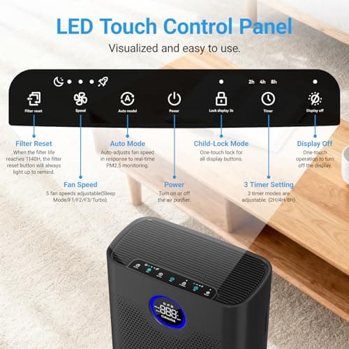 Air Purifiers for Home Large Room Up to 2216 Ft², Cobectal Pet Air Cleaner with 3-in-1 Filter, PM2.5 Air Quality Sensor, Aroma Function, Room Air Purifier for Home, Office, RVs, Black view 3