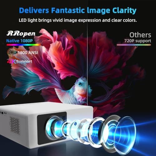 4K Projector with WiFi and Bluetooth view 6
