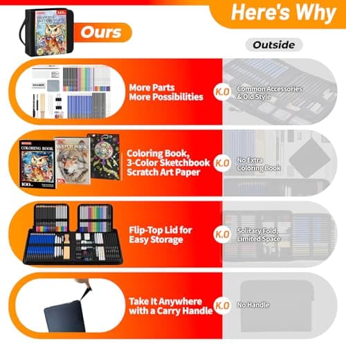 141 PCS Art Supplies Sketching Kit Pro Max, Drawing Pencils with Sketchbook, Coloring Book, Colored Graphite Charcoal Watercolor & Metallic Pencils, Drawing Supplies Gifts for Artists Adults Kids view 4