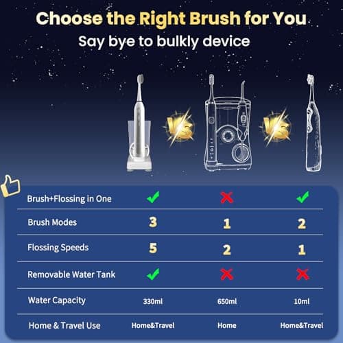 OILSAO Electric Toothbrush with Water Flosser Combo, All in One Sonic Flossing Tooth Brush,3 Modes/5 Floss Speeds,Compact Portable Detachable Handle & Cup,30-Day Battery,for Braces & Sensitive Teeth view 5