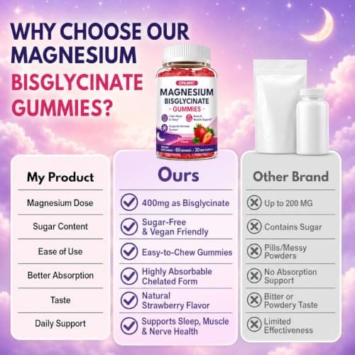 Magnesium Bisglycinate Gummies 400mg High Absorption Magnesium Bisglycinate Chelate, Supports Sleep, Relaxation, Muscle & Nerve Health,Sugar Free Strawberry Flavor 60 Gummies view 3