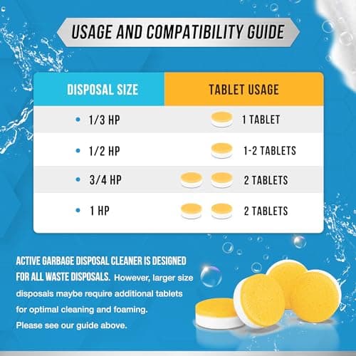 Garbage Disposal Cleaner Deodorizer Tablets - 24 Pack, New Powerful XL Foaming Tablet - Fresh Citrus Foam Sink Garburator Disposer Freshener, Natural Kitchen Drain Cleaning Care - 1 Year Supply view 6