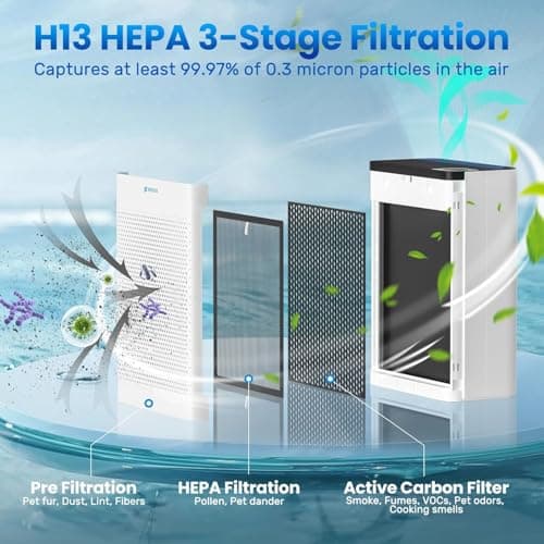 HEYAXA Air Purifiers for Home Large Room Up to 2000 Ft² with Air Quality Monitor, Filter Remind,21dB Sleep Mode, Wi-Fi and Timer, Washable Filters,Air Purifier for Pets/Dust/Smoke/Odor view 3