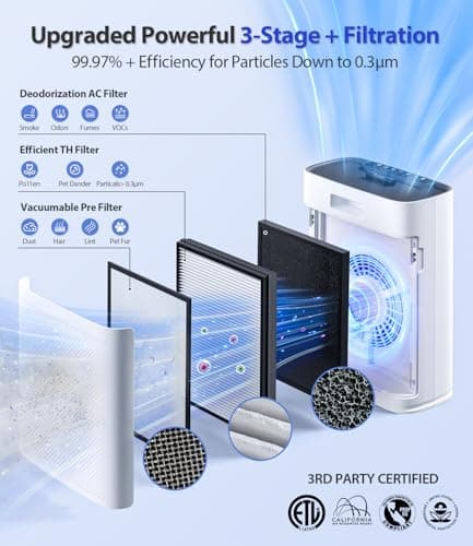 Air Purifiers for Home Large Room, Cover Up to 2400 Ft² with True HEPA Filter, Smart Mode, PM2.5 Air Quality Display, 22dB Sleep Mode, Aromatherapy with 2X-Purification & 360°Air Outlet, HAP603 view 4