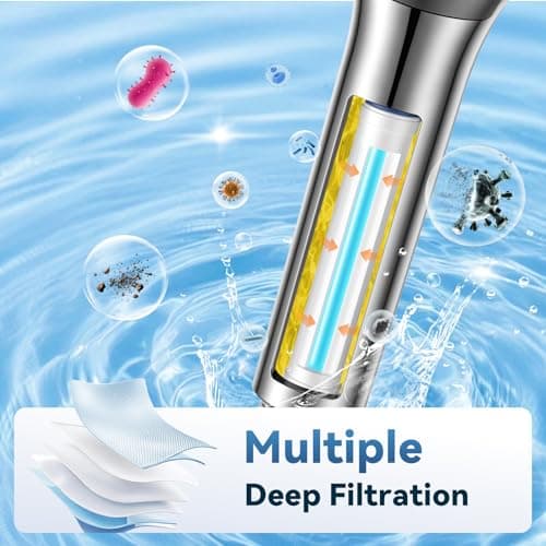 Filtered Shower Head with Handheld, High Pressure Shower Head with Filters, 3 Modes Water Softener Shower Head with Detachable Filters, Reduce Dryness on Skin and Hair, Premium Chrome view 5