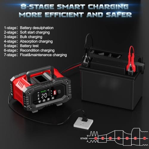Battery Charger for Car 20A 12V/24V LiFePO4 Trickle Charger Maintainer | Car battery charger Lead Acid Compatible with Temperature Compensation for Car Truck Motorcycle Lawn Mower Boat view 5