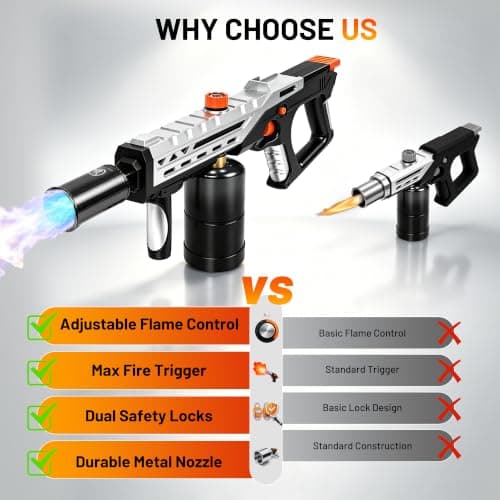 Propane Torch Gun, Adjustable Flame Thrower with One-Touch Max Fire | Powerful Blow Torch for BBQ, Sous Vide, Campfire, DIY and Weed Removal, GasTank Not Included view 6
