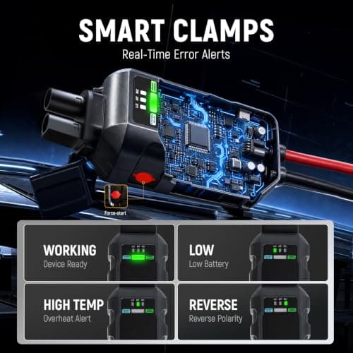 SATA 2000A Car Battery Jump Starter, 8.5L Gas & 6.5L Diesel, 12V Jump Box | 88.8Wh Booster Jump Pack for Dead Battery -4°F to 140°F, 18W Fast Charging, Jumper Cables, LED Light, Up to 12-Month Standby view 3