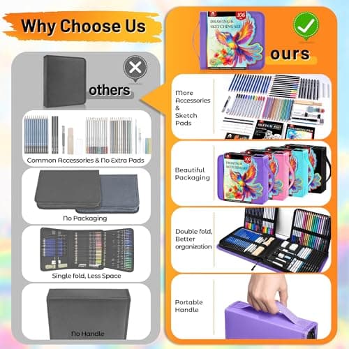 106 PCS Art Supplies Sketching Kit, Pro Drawing Pencils with 3-Color Sketchbook, Coloring Book, Colored Graphite Charcoal Watercolor & Metallic Pencils, Drawing Supplies Gifts for Artists Adults view 4