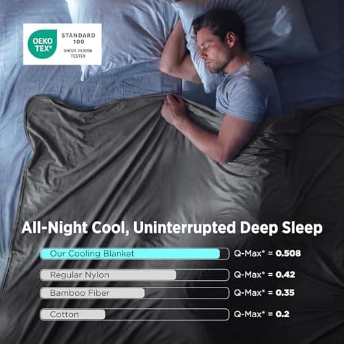 Bedsure Lightweight Cold Blanket for Summer, Bed Cooling Blanket Throw Size for Hot Sleepers, Ice Cool Essentials for Hot Nights, Breathable Thin Bedding for Teens, Adults, Dark Grey, 50" x 60" view 4