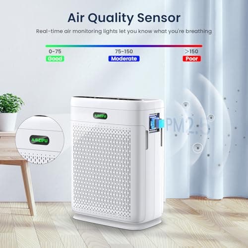 Air Purifiers for Home Large Room with Remote, Up to 3000 Sq Ft, H13 Hepa Double-Sided Air Filter Purifier with PM 2.5 Display Air Quality Sensor, Pet Air Purifier for Pets Hair, Pollen, Dander, Smoke view 6