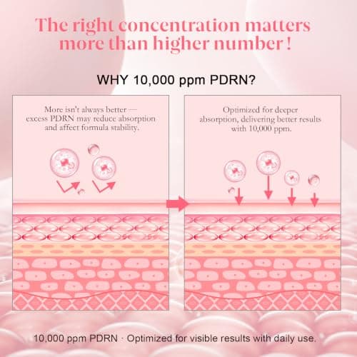 10,000ppm PDRN Under Eye Patches with Peptide & Niacinamide, 60 Pcs view 5