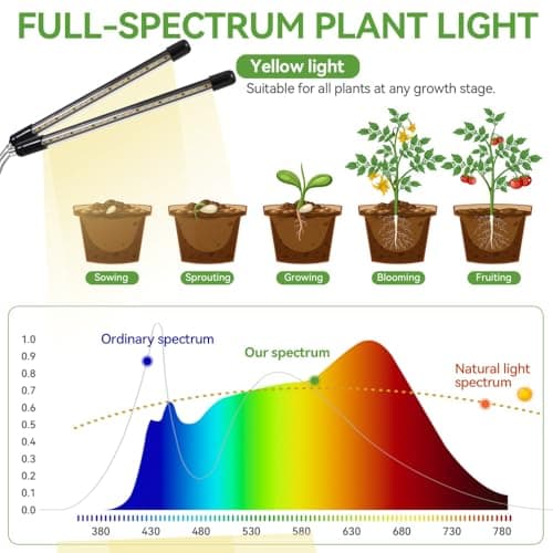 Grow Lights for Indoor Plants Full Spectrum,15-62 Inches Height Adjustable Dsektop and Standing Plant Growing Lights with Detachable Tripod Stand for Large and Small Plants, Auto On/Off Timer view 6