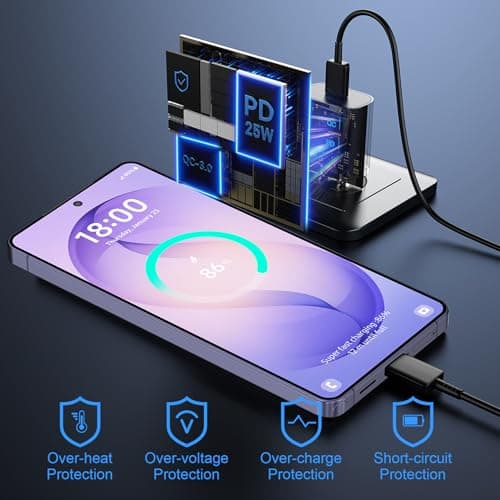 Super Fast Charger Type C, 25W USB C Wall Charger Fast Charging for Samsung Galaxy S26 Ultra/S26/S26+/S25 Ultra/S25/24 Ultra/S24/S23 Ultra/S22 Ultra with 10FT Long Android Type C Charger Cable 2Pack view 6