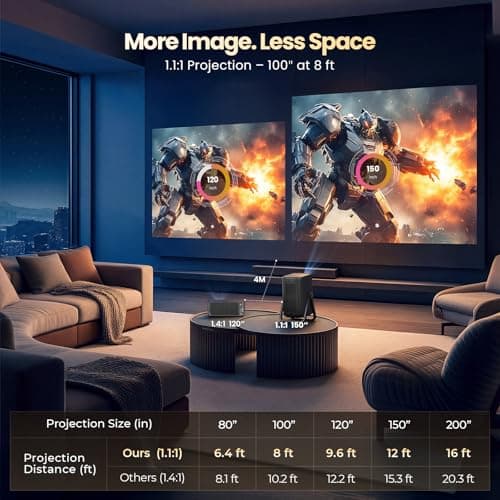 Short Throw Projector-4K with APPs Portable AI Auto Focus Keystone | High Brightness Dolby Smart Projector with WiFi and Bluetooth Home Theater for Bedroom, Outdoor, Ceiling, Camping view 2