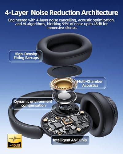 Hybrid Active Noise Cancelling Headphones 120H Playtime Wireless Headphones Bluetooth 6.0 Over Ear Headphones with 6 ENC HD Call Mic, Hi-Res 360° Spatial Audio ANC Headphone for Travel Workout Black view 3