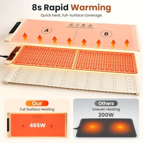Warming Mat for Food, 36"x15" Extra Large Dual Independent Temp Control view 4