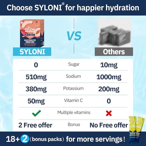 Syloni Electrolytes Powder Packets, White Peach(0.36 oz*20 Sticks), Sugar Free Hydration Packets Electrolyte Drink Mix with 7 Vitamins and Electrolytes, Keto Friendly, Vegan, Gluten Free view 3