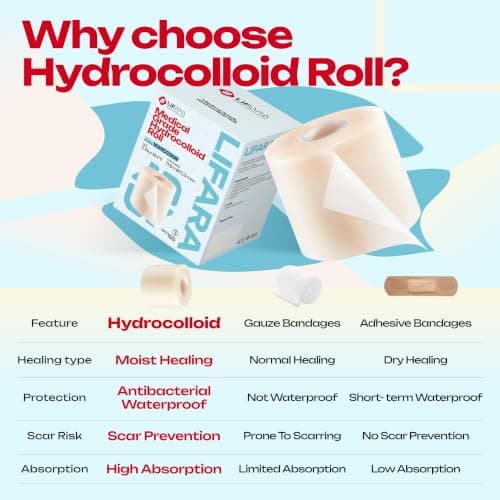 LIFARA
Hydrocolloid
Roll
for
Wound
Care（Corner Rounder Included） view 4