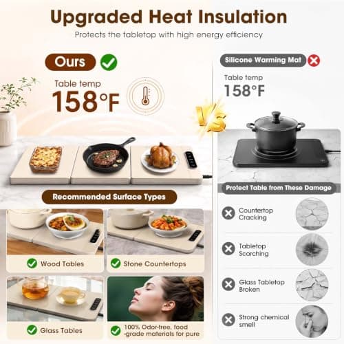 MXMZHXU Electric Warming Tray view 3