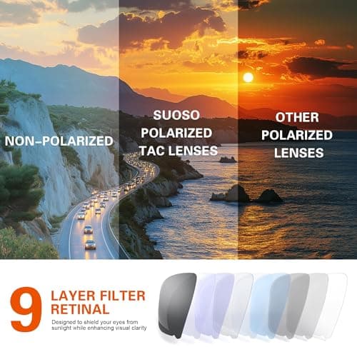 suoso Polarized Sports Sunglasses Men: Running Sunglasses Women UV400 Protection Wrap Around Glasses for Fishing Driving TR90 view 7