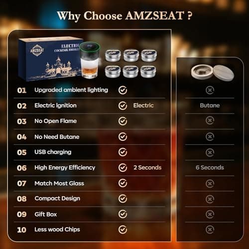 AMZSEAT Electric Whiskey Smoker Kit-Rechargeable Cocktail Smoker Set with 6 Wood Chips-Unique Bourbon Ideal Christmas, Birthday, Valentine's Day Gift,Gifts for Men, Dad, Husband view 6
