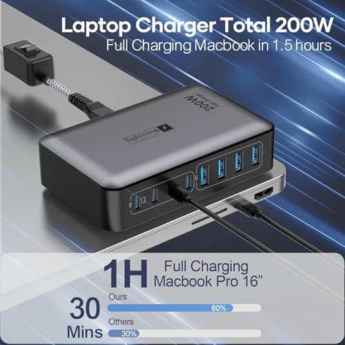 USB C Fast Charger Block 200W, 8 Ports Charging Station for iPhone/Ipad/MacBook, 4C4A GaN Charger Box, Flat Plug Multi Chargers for All Devices 5ft Braided Power Cord with On/Off Switch view 5