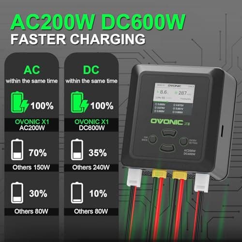 OVONIC X1 Dual RC LiPo Battery Balance Charger for 1S-6S LiPo, LiHV, Life, NiMH, NiCd Batteries, AC 200W / DC 600W 15A Smart Fast Charger with Sync Charging Mode view 4