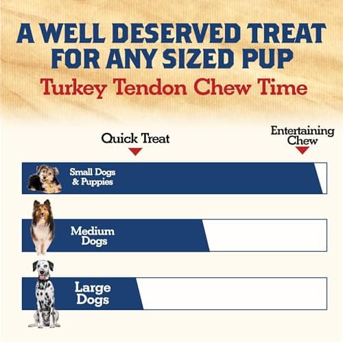 Canine Butcher Shop Turkey Tendons for Dogs, All-Natural Dog Chews, 8 Oz | High-Protein, Low-Fat, No-Hide Recipe, Alternative to Rawhide, Made in the USA view 2