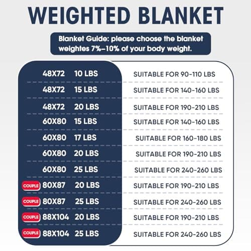 yescool Weighted Blanket for Adults (20 lbs, 60” x 80”, Grey) Cooling Heavy Blanket for Sleeping Perfect for 190-210 lbs, Queen Size Breathable Blanket with Premium Glass Bead, Machine Washable view 3