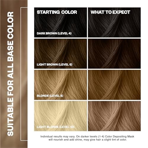 IGK A La Plage Color Depositing Hair Mask | Light Sand Semi Permanent Color Conditioner + Gloss Toner | Hydrating Formula Adds Shine + Refreshes Color | Vegan + Cruelty Free | 6 oz view 3