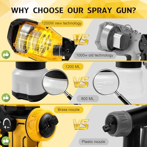 YUNXITR 1200W HVLP Paint Sprayer, High Efficiency Electric Spray Paint Gun with 6 Nozzles, Variable Patterns, 40.58 oz Detachable Container, Easy to Clean for Home Improvement Projects (Yellow) view 5
