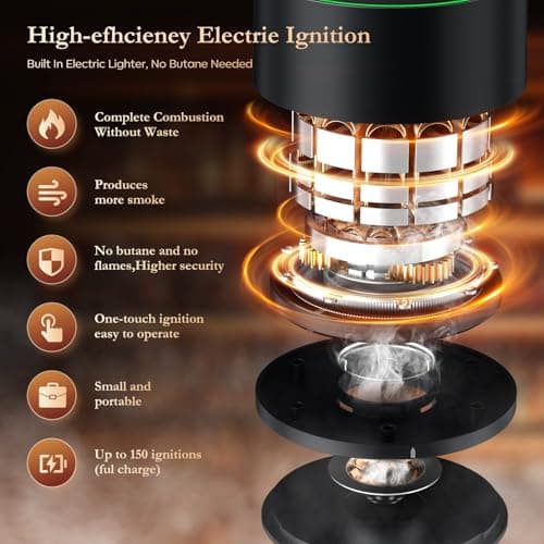 AMZSEAT Electric Whiskey Smoker Kit-Rechargeable Cocktail Smoker Set with 6 Wood Chips-Unique Bourbon Ideal Christmas, Birthday, Valentine's Day Gift,Gifts for Men, Dad, Husband view 5