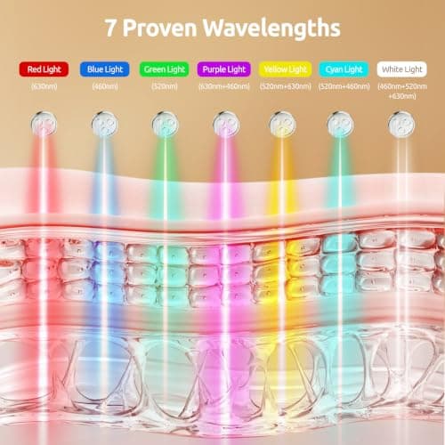 red Light Therapy for face,Ideal for Facial Wrinkles, Acne, and Relaxation of Muscle Tissue; Temporarily Increase Local Blood Circulation. LED Light Therapy Ideal for Home, Work,Travel & Yoga view 2