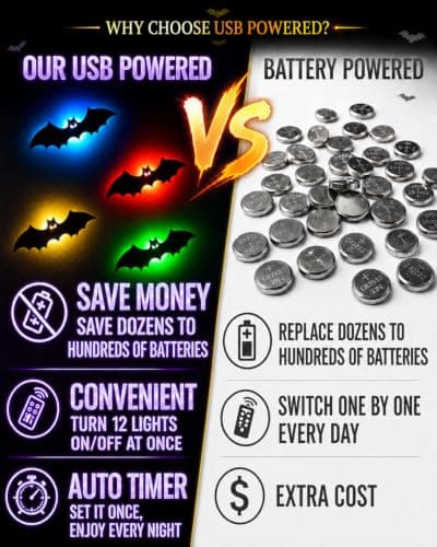 48PCS & 12 LED String Lights Halloween Bats Wall Decor,USB Powered Lighting view 3