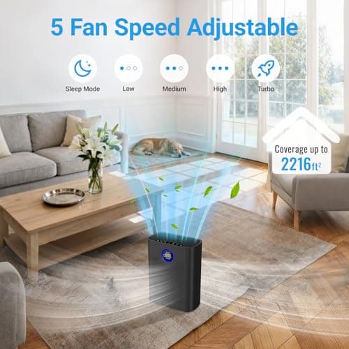 Air Purifiers for Home Large Room Up to 2216 Ft², Cobectal Pet Air Cleaner with 3-in-1 Filter, PM2.5 Air Quality Sensor, Aroma Function, Room Air Purifier for Home, Office, RVs, Black view 6