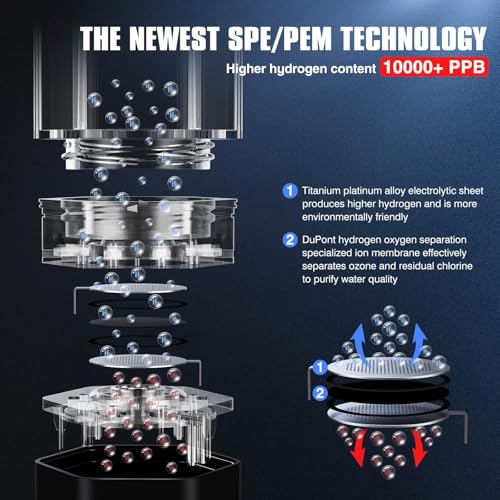Hydrogen Water Bottle Generator,Up to 10000+ PPB Hydrogen Bottle Water Ionizer with SPE/PEM Technology,12 OZ Food-Grade PC Hydro Water Machine,SGS-Certified Molecular Generator for Sports/Home view 4