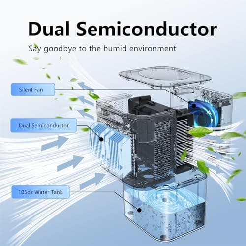 Dehumidifier,MTOX 3L/105 oz (1000 Sq Ft) Small Dehumidifiers for Rooms, Bathroom, RV, Quiet with Auto Shut-Off, Timer, 3 Modes, Removable Filter & Aromatherapy Box, 7-Color LED (Blue & White) view 4