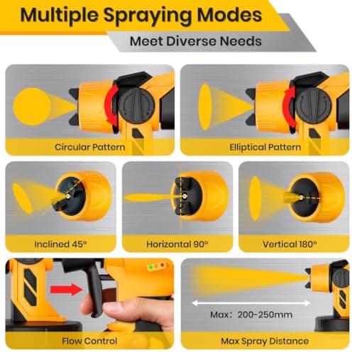 Cordless Paint Sprayer for House Painting with 2x5200mAh Battery, 37000RPM | 5 Brass Nozzles, 3 Spray Modes, Easy to Clean & Use Paint Gun for House, Furniture, Fence, Wall, Cabinet, Ceiling, Decks, DIY view 5