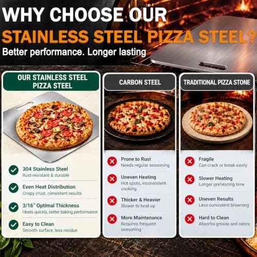 OAKJAR 16" x 16" Pizza Steel for Oven, 304 Stainless Steel, 3/16 Inch | No Seasoning Required, Rust-resistant, Oval Handles, Easy to Clean, Pizza Baking Steel for Bread, Roasting, High-Heat Baking view 3