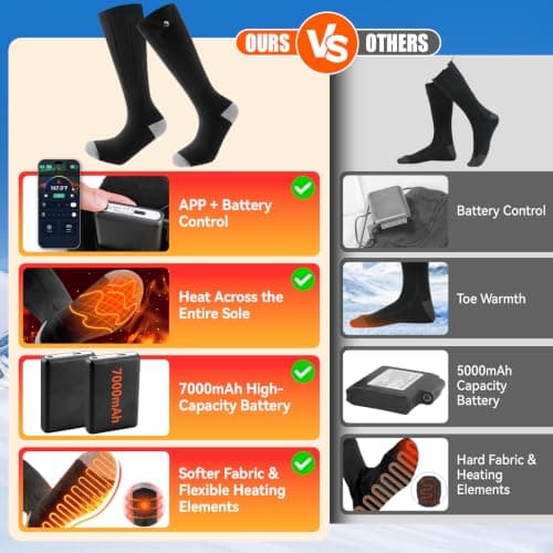 APP Heated Socks for Men Women, Rechargeable Electric 7000mah Skiing view 3