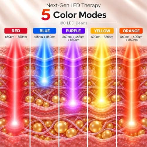 5 Color Red Light Therapy for Body Face, 660nm 850nm 465nm 600nm view 2