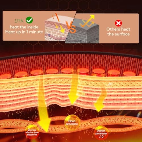 UTK 30s Fast Heating Pad, 3X Deeper Pain Relief Far Infrared Heating Pad for Back & Cramps, 8 Heat Setting, 4H Auto Off, FSA-HSA Eligible, Adjustable Strap, Machine Washable,Mothers Gifts 12" x 24" view 2