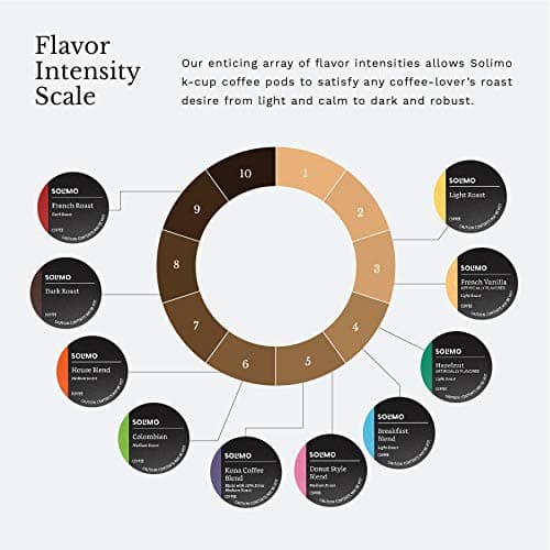 Amazon Brand - Solimo Dark Roast Coffee Pods, Compatible with Keurig 2.0 K-Cup Brewers 100 Count(Pack of 1) view 3