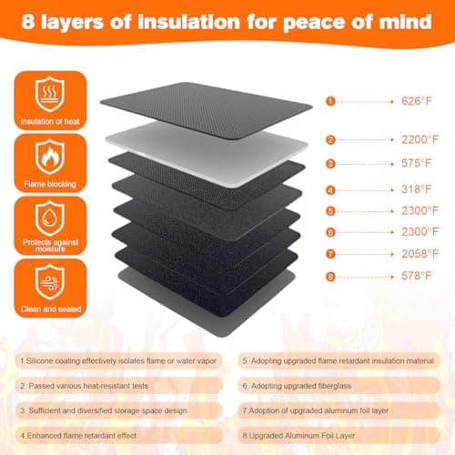 Fireproof Document Box, Fire Proof Safe For Home Documents, Fire Safe Document Box - 5500°F With a Password and Convenient Shoulder Strap, Upgraded Capacity , Suitable for Important Documents(Soft) view 4